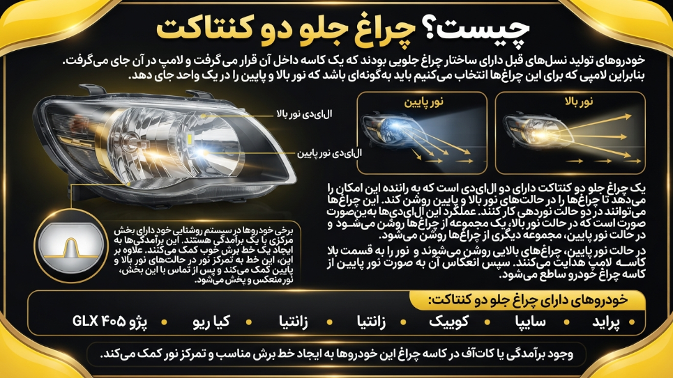 هدلایت دو کنتاکت