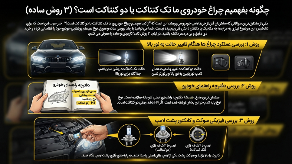 چگونه بفهمین چراغ تک کنتاکت است یا دو کنتاکت