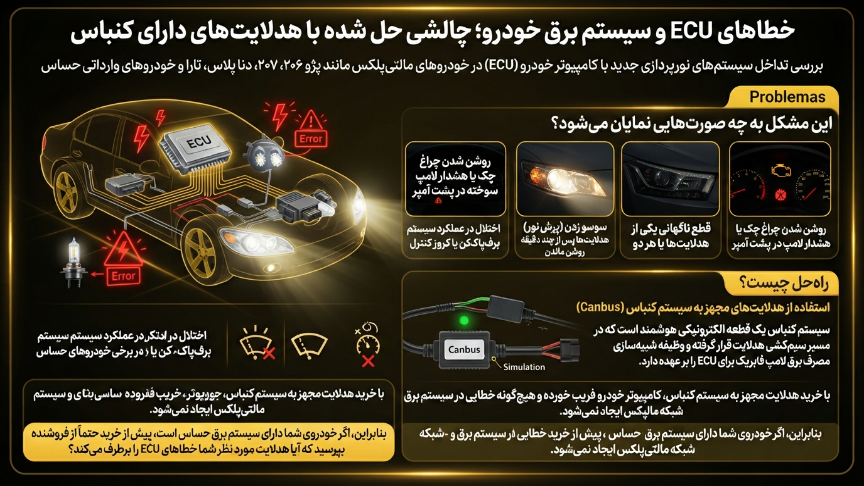 سیستم برق و هدلایت