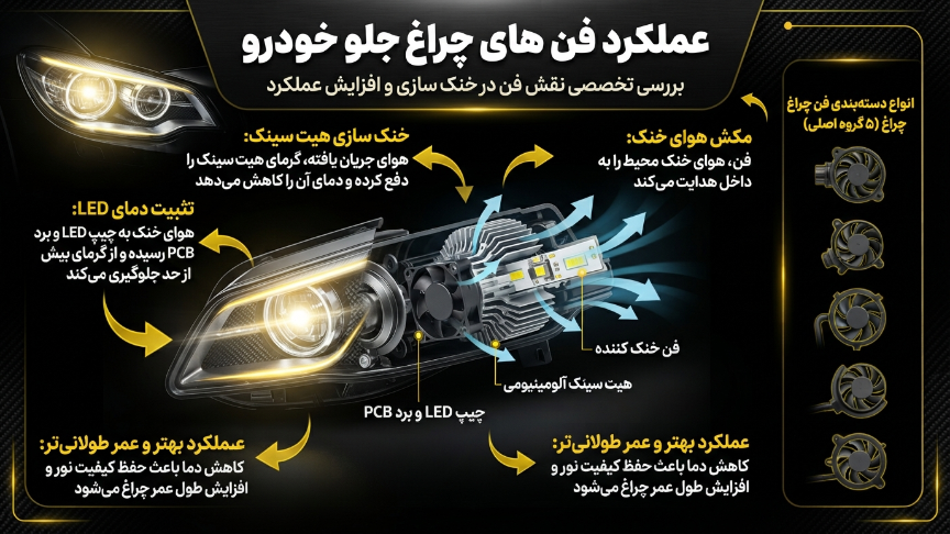 عملکرد فن هدلایت