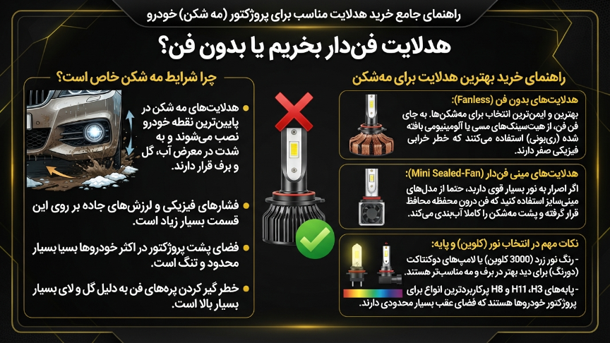 هدلایت فن دار بخریم یا بدون فن