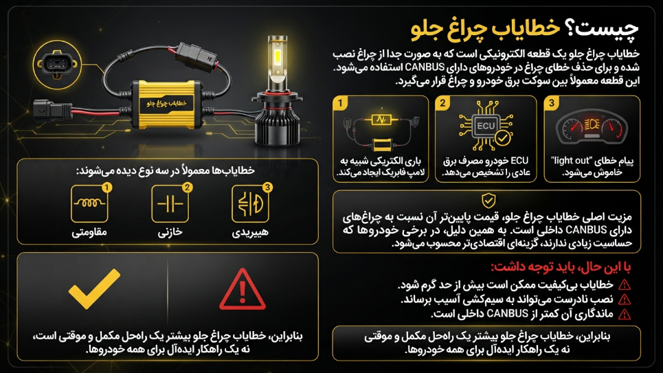 خطایاب چراغ جلو