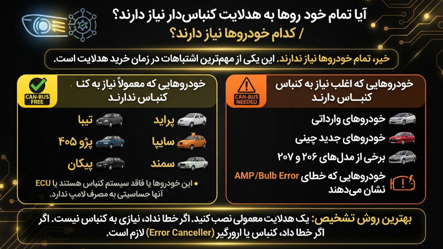 تمام خودروها به هدلایت کنباس دار نیاز دارند