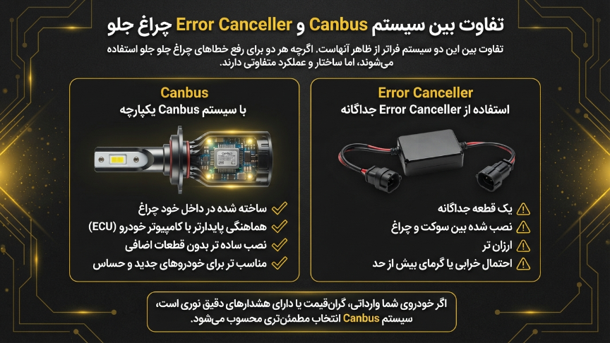 تفاوت بین کنباس و خطاگیر