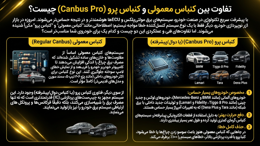 تفاوت کنباس معمولی و پرو