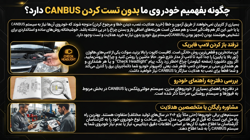 بدون تست چگونه بفهمیم هدلایت کنباس دارد