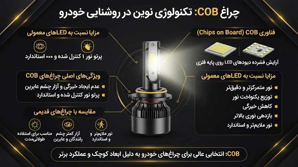 لامپ cob