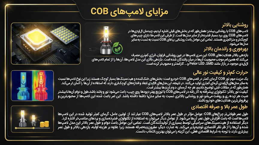مزایا لامپ cob