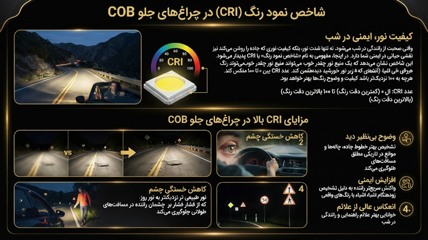 شاخص نمود رنگ لامپ cob