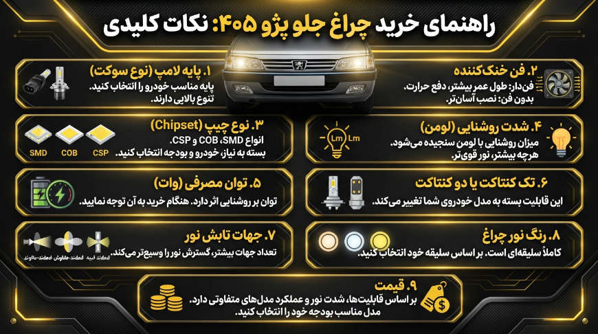 راهنمای خرید هدلایت 405