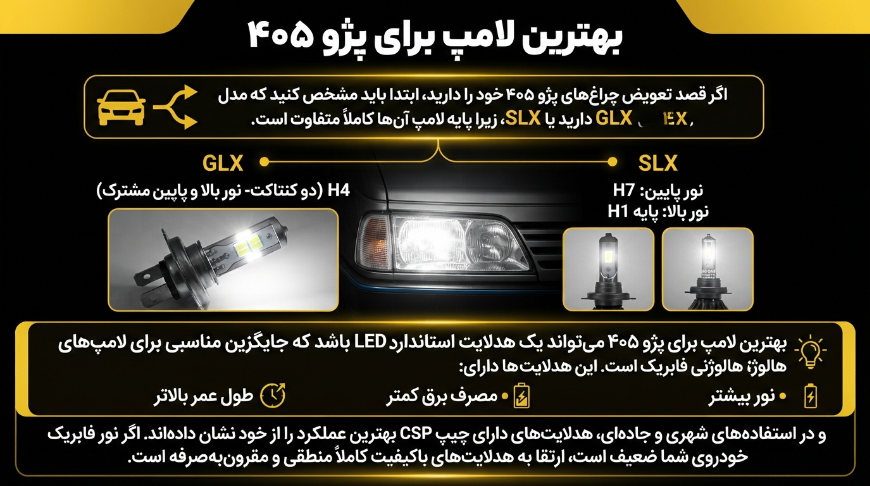 بهترین لاکپ 405
