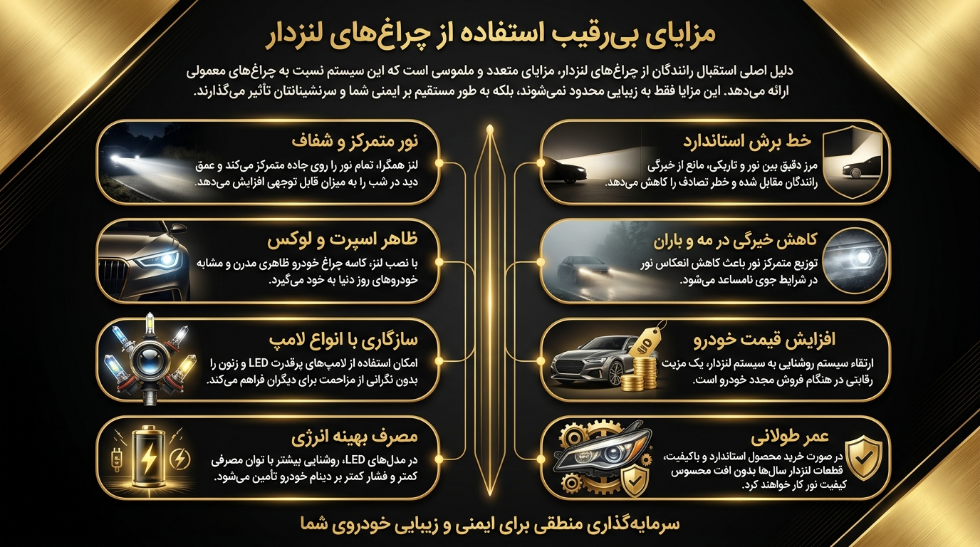 مزایای هدلایت لنزدار