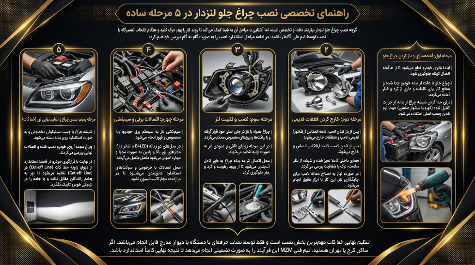 نصب هدلایت لنزدار