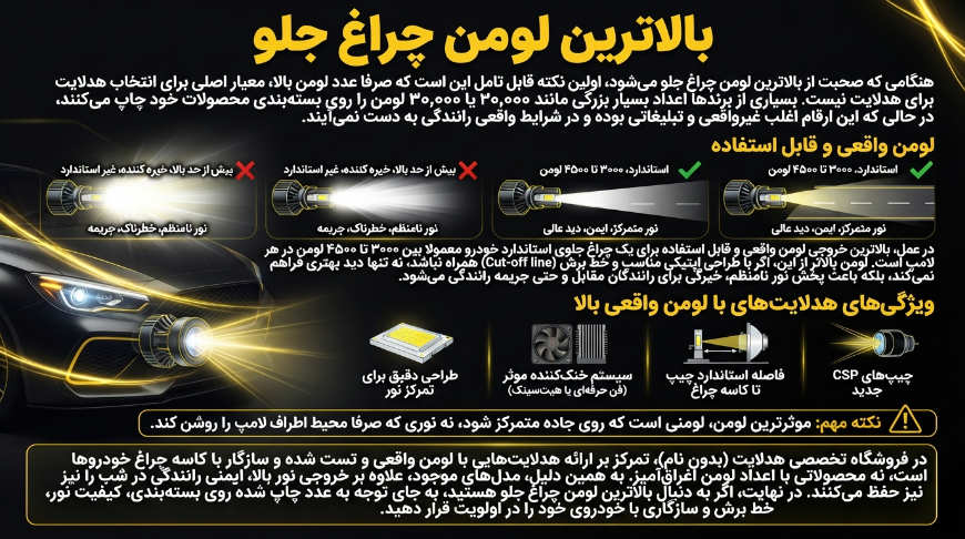بالاترین لومن هدلایت