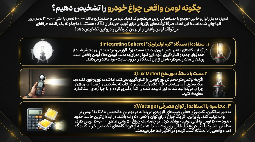چگونه لومن چراغ خودرو را تشخیص دهیم