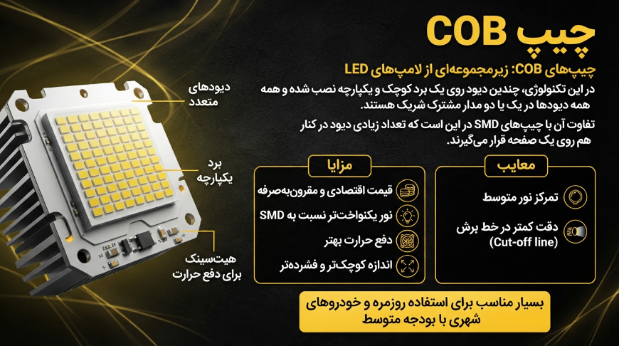 چیپ cob