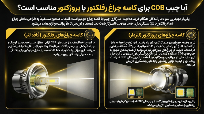 مدام چیپ برای کاسه چراغ یا رفلکتور مناسبه