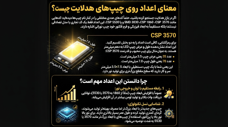 اعداد روی چیپ هدلایت