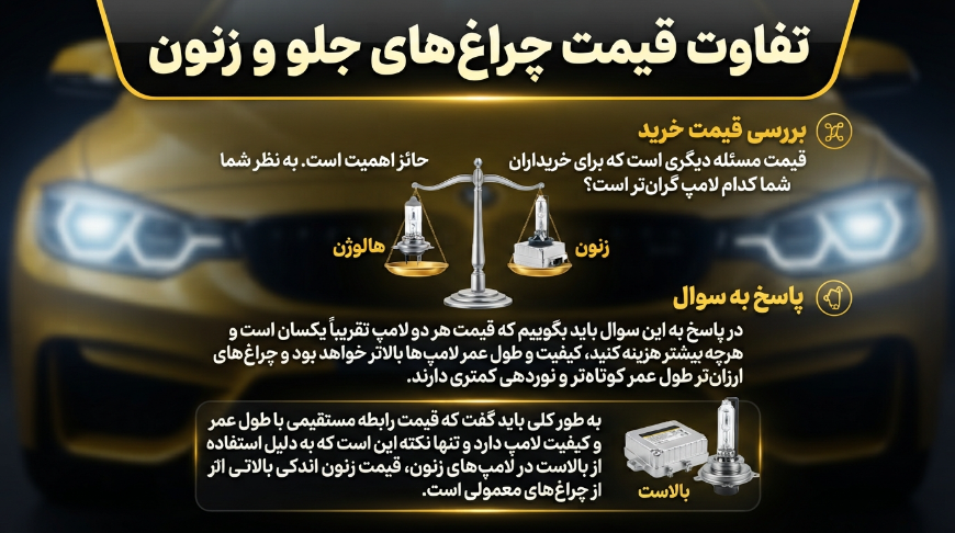 تفاوت قیمت هدلایت و زنون