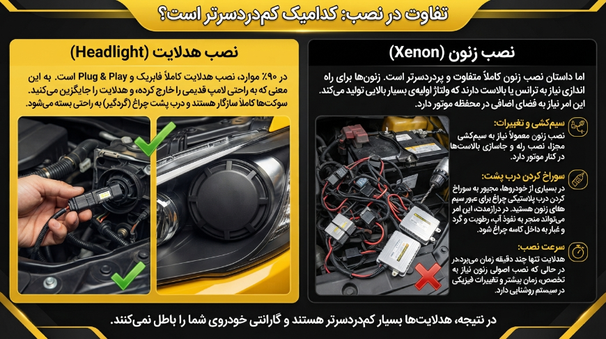 نصب هدلایت و زنون