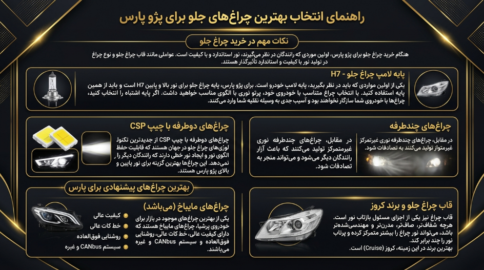 انتخاب بهترین هدلایت پژو پارس