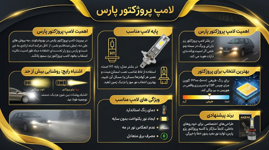 پروژکتور پژو پارس