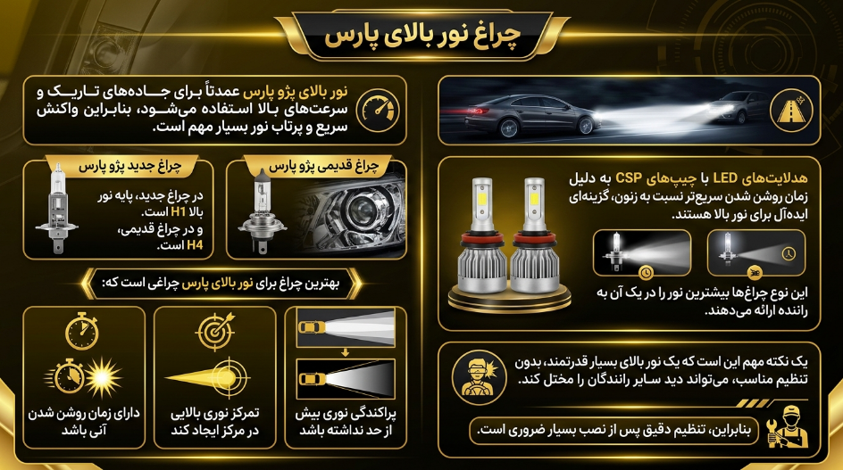 نوربالای پژو پارس