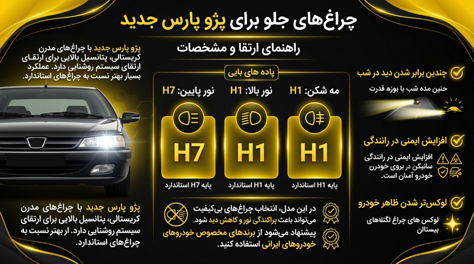 هدلایت پژو پارس جدید