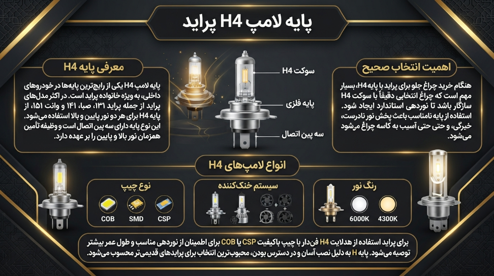 پایه h4 پراید