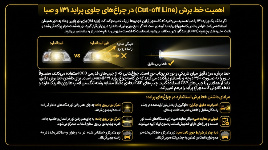 کات هدلایت پراید