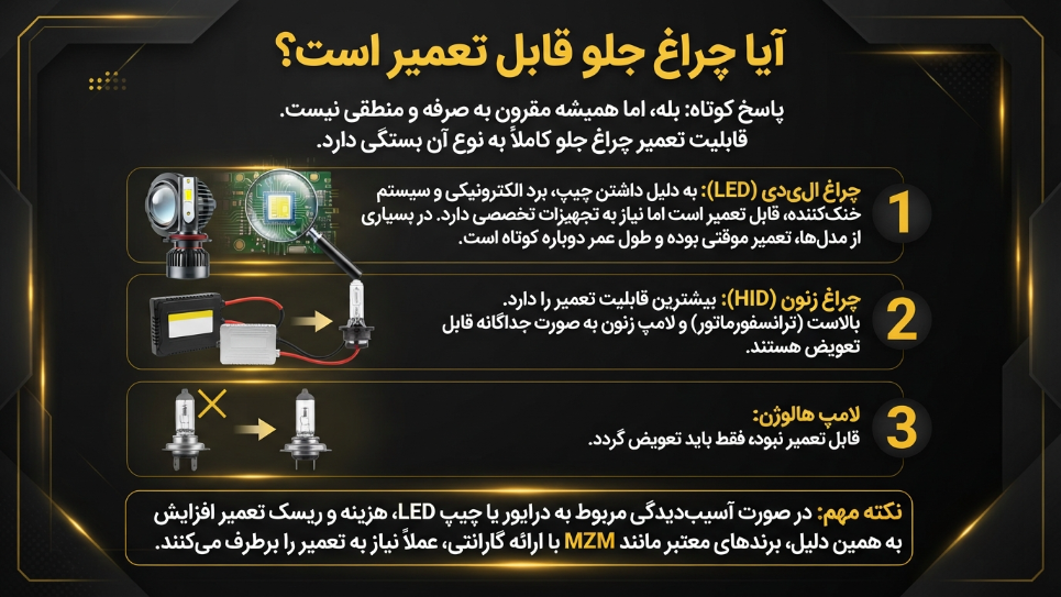 آیا هدلایت قابل تعمیر است