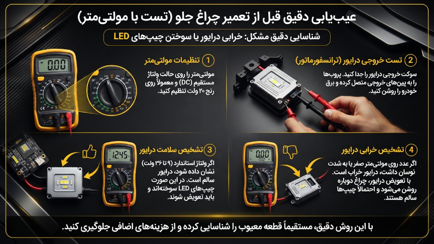 عیب یابی قبل از تعمیر هدلایت