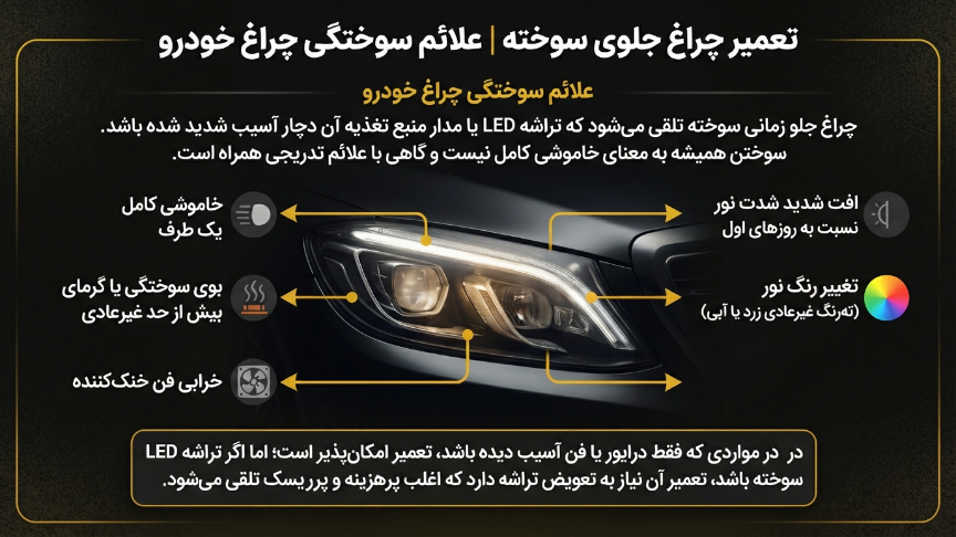علائم سوختگی هدلایت