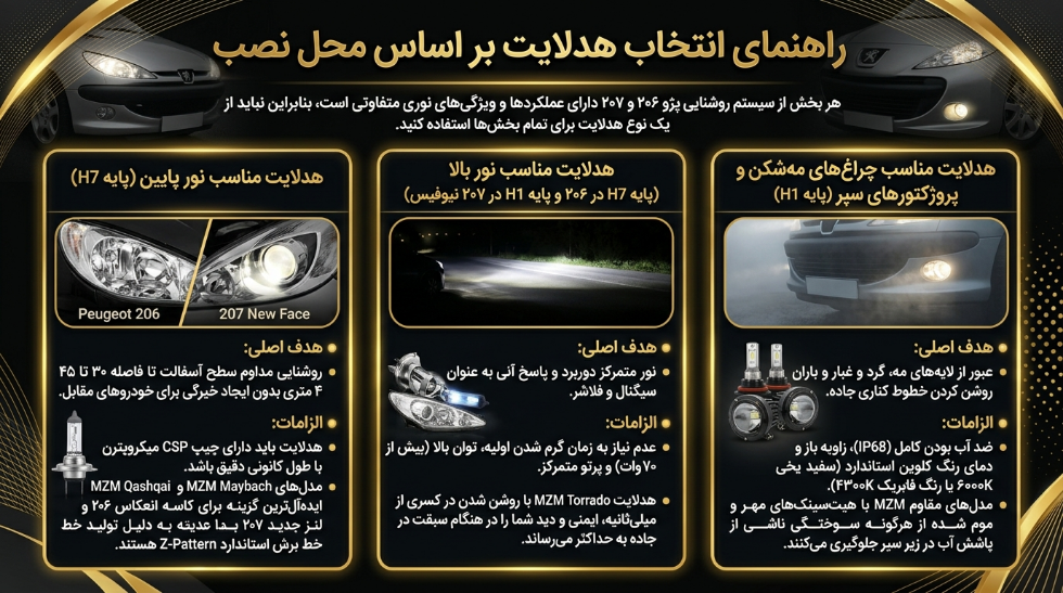 انتخاب هدلایت پژو 206 و 207 براساس محا نصب