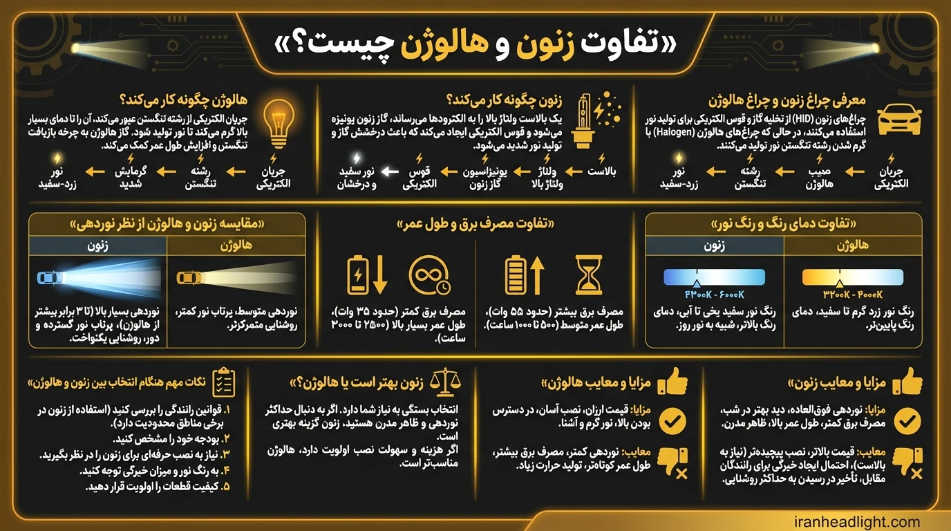 تفاوت لامپ زنون و هالوژن