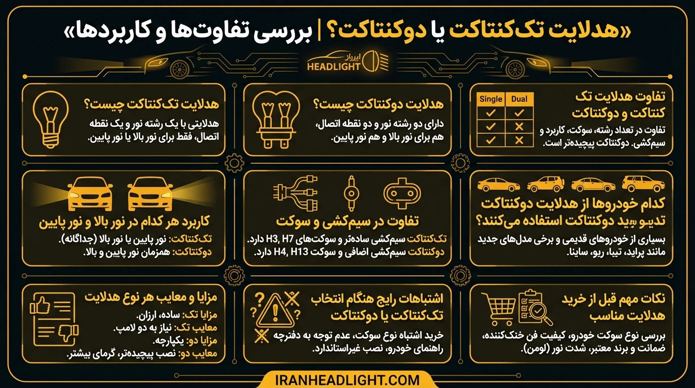 هدلایت تک کنتاکت یا هدلایت دوکنتاکت