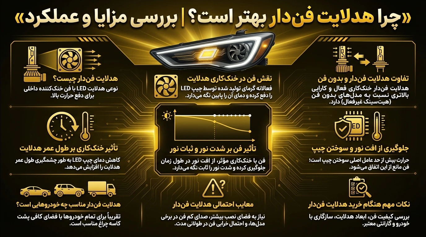 هدلایت فن دار یا بدون فن