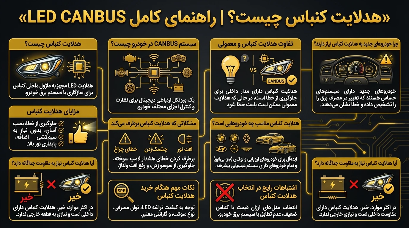 کنباس یا خطاگیر هدلایت