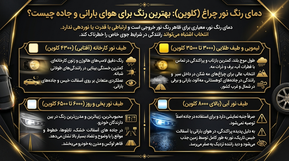 دمای رنگ چراغ