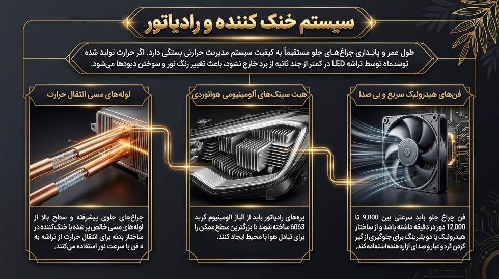 سیستم خنک کننده هدلایت