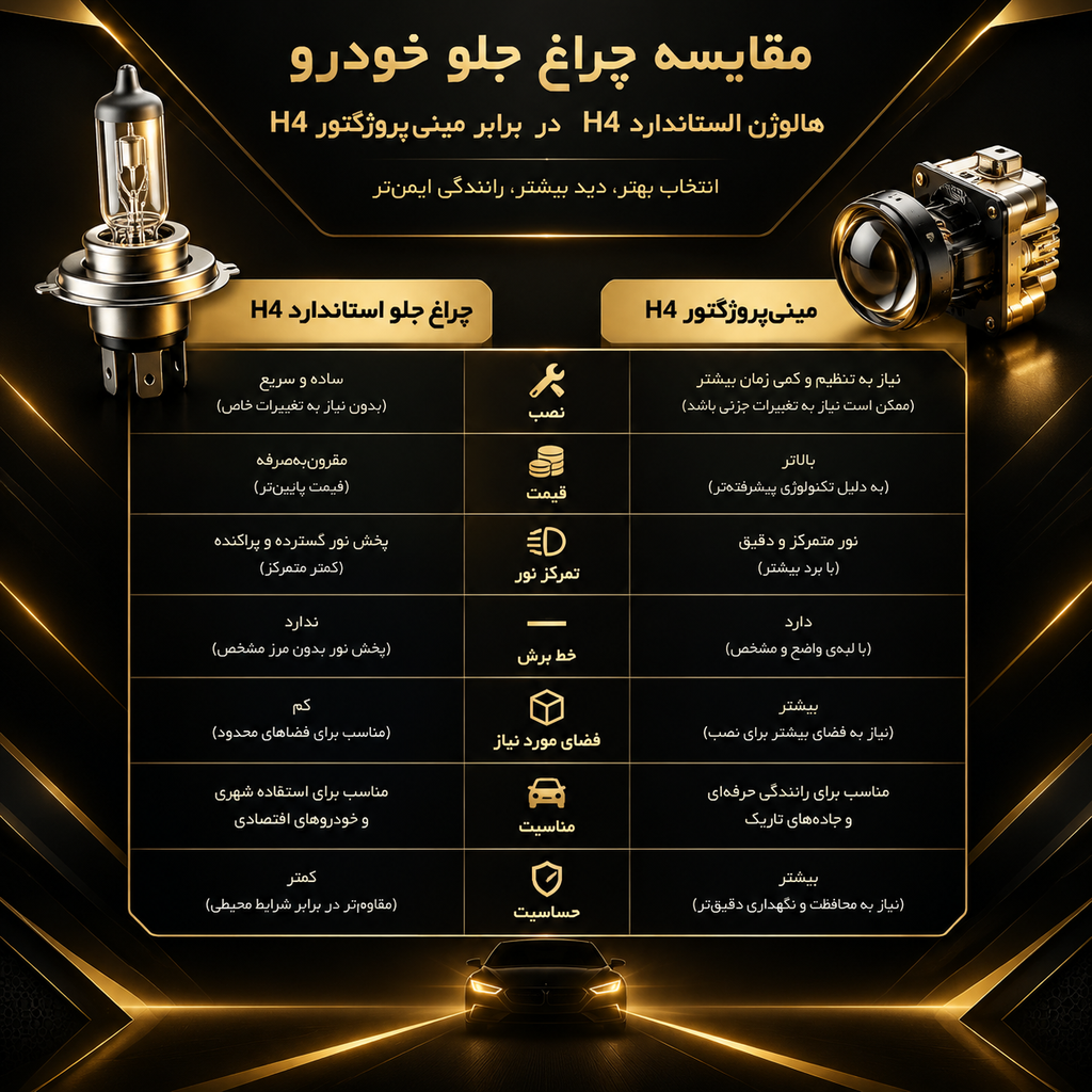مقایسه انواع هدلایت تندر 90