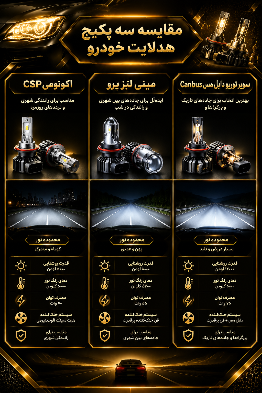 مقایسه پکیجهای هدلایت MZM برای ال 90