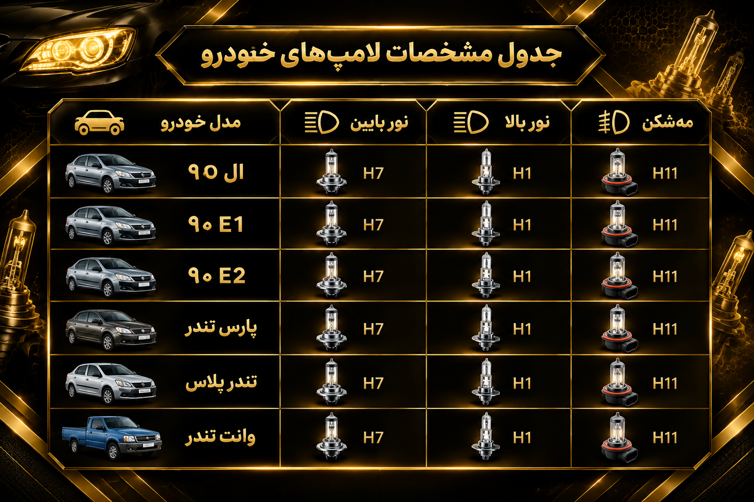مشخصات هدلایت L90