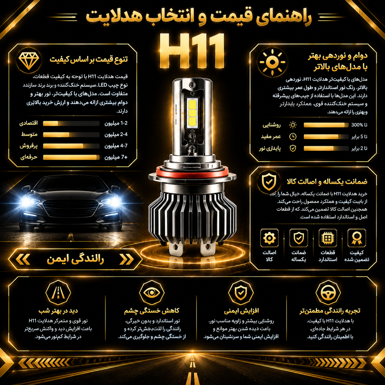 قیمت هدلایت h11