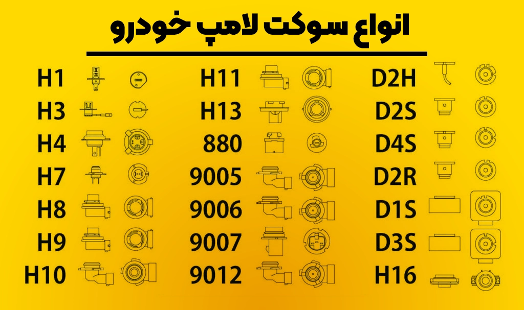 لیست پایه لامپ خودرو