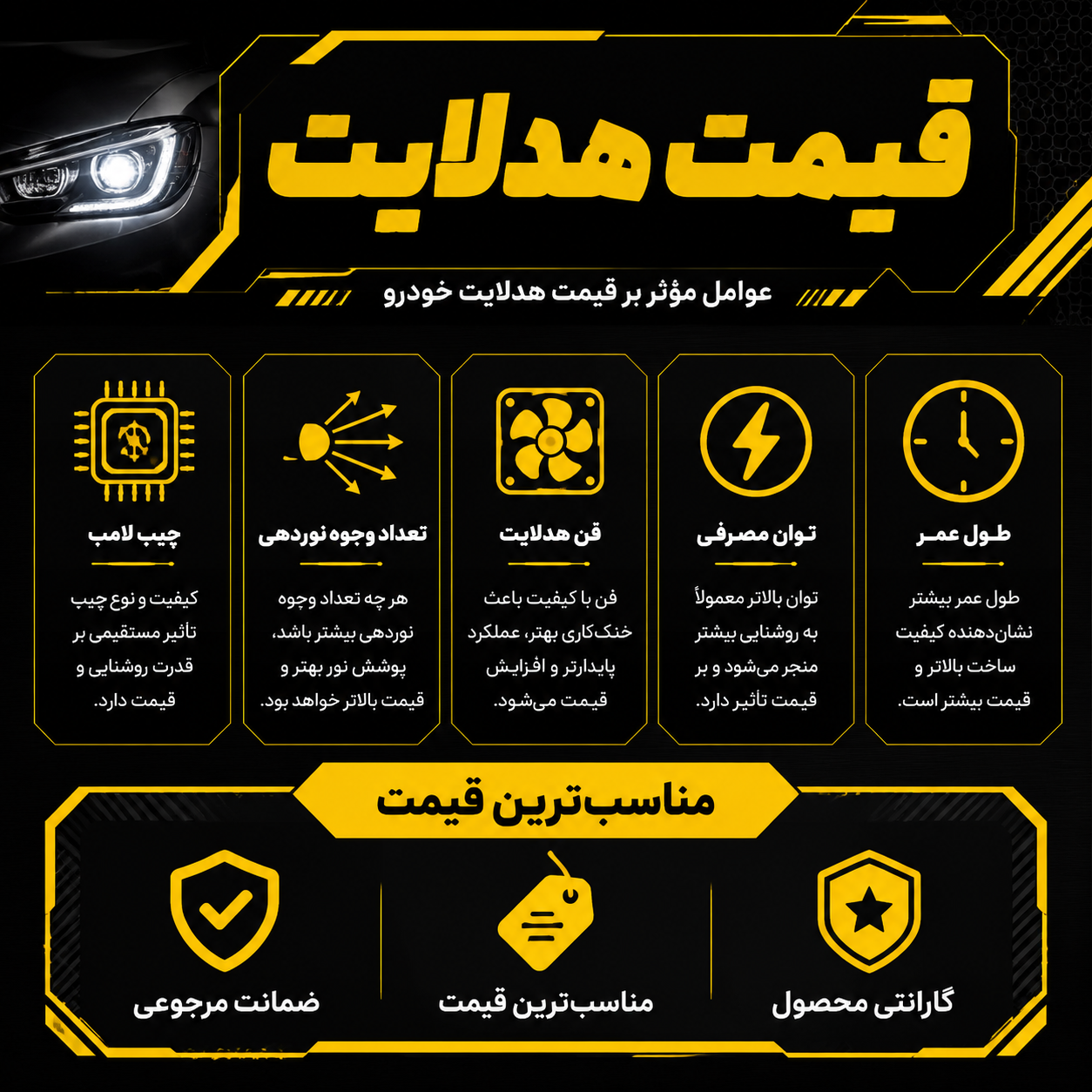 قیمت هدلایت
