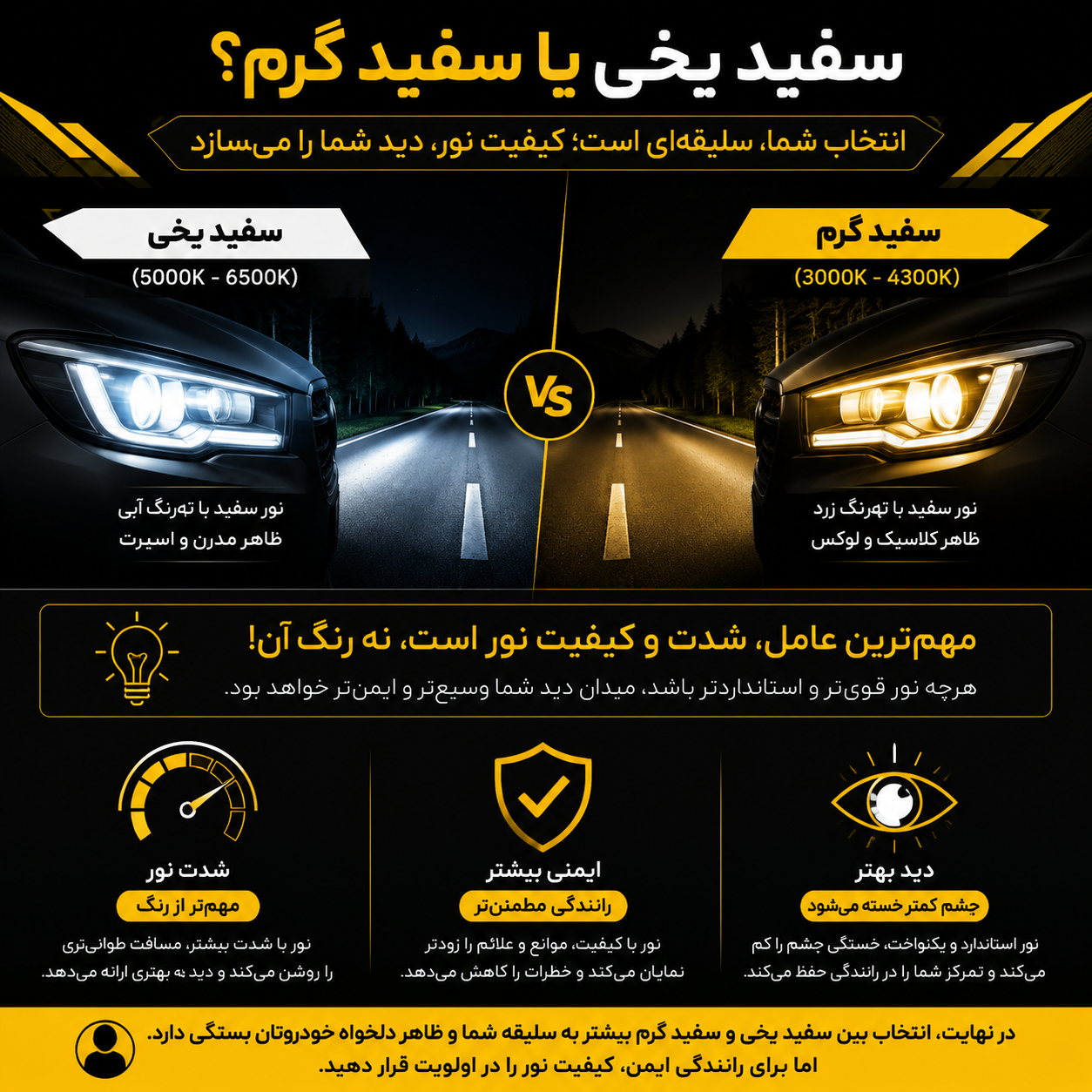 هدلایت سفید یا زرد