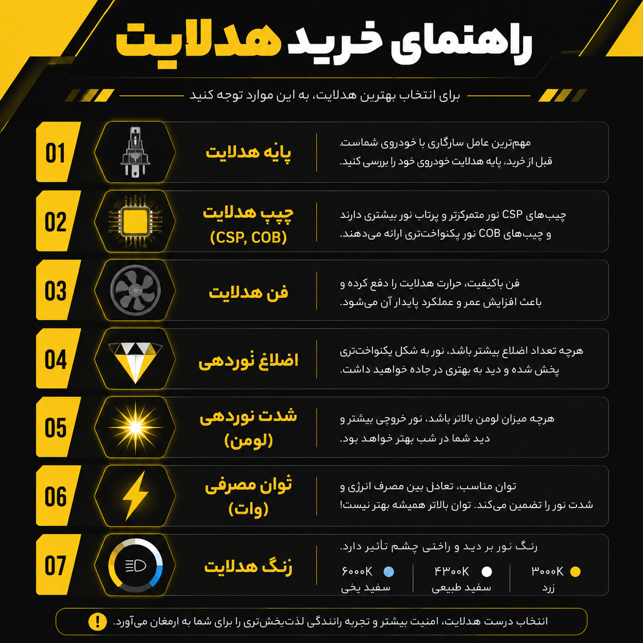 راهنمای خرید هدلایت