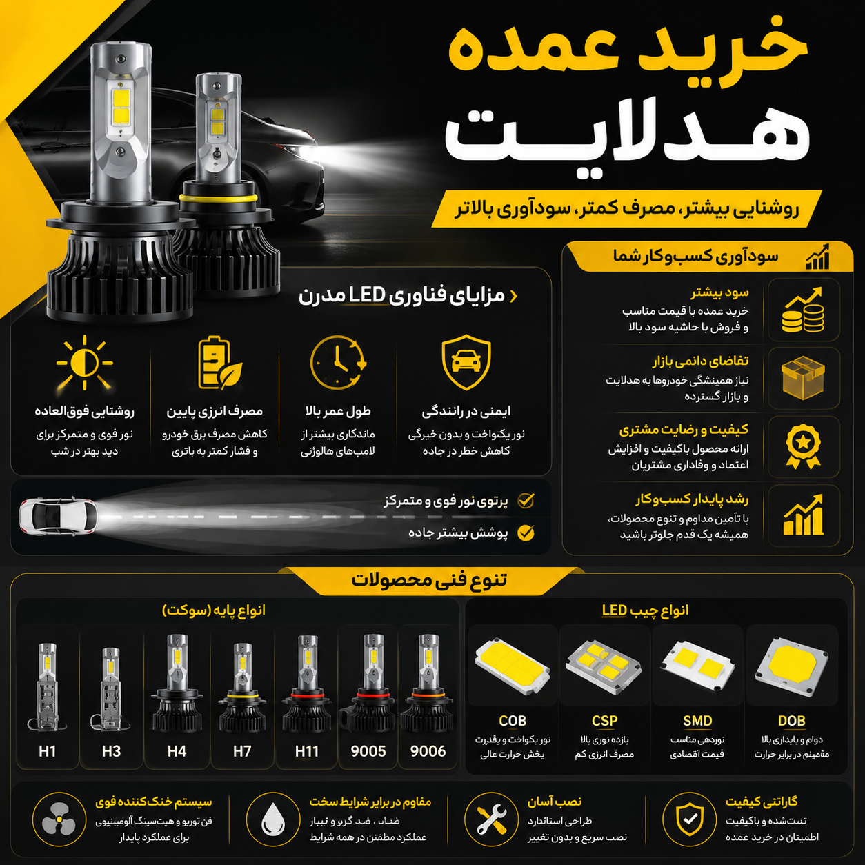 خرید عمده هدلایت در کرج