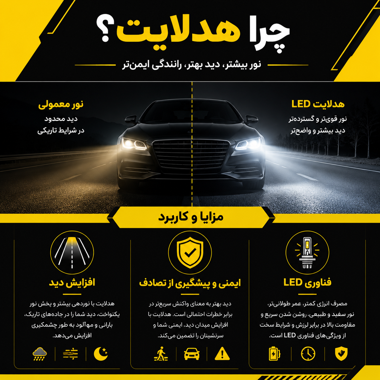 چرا هدلایت